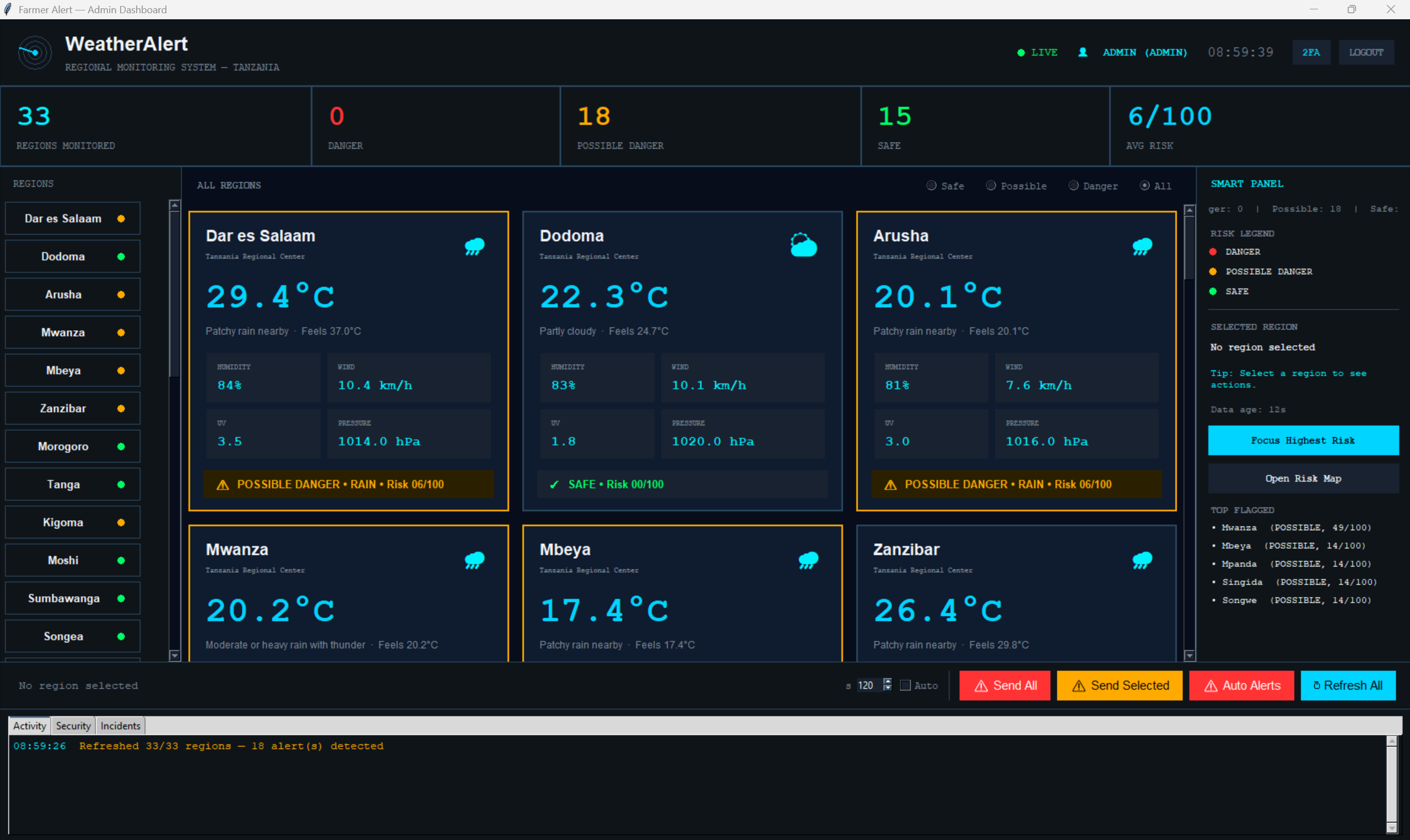 AgroRhino Dashboard